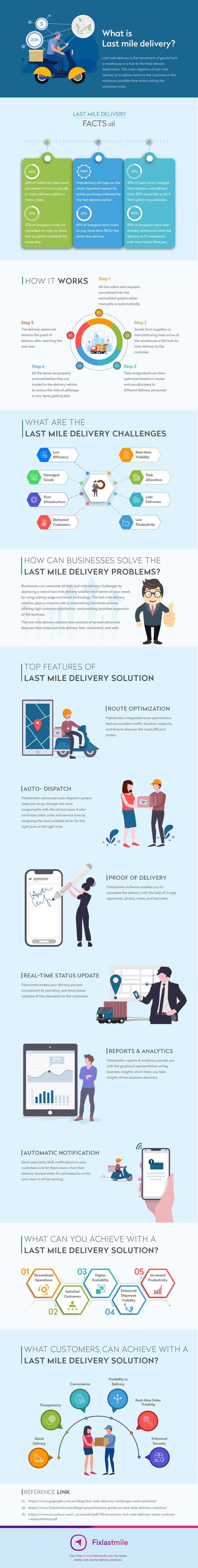 solve-last-mile-delivery-problems-Infographics